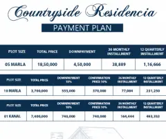 Countryside Residencia | Payment plan | Location and map