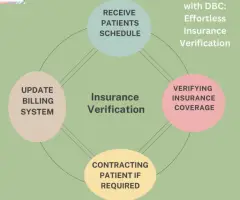 Understanding Dental Insurance Verification in the United States