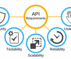 API development platform - syncloop
